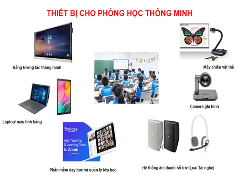 thiết bị dậy học