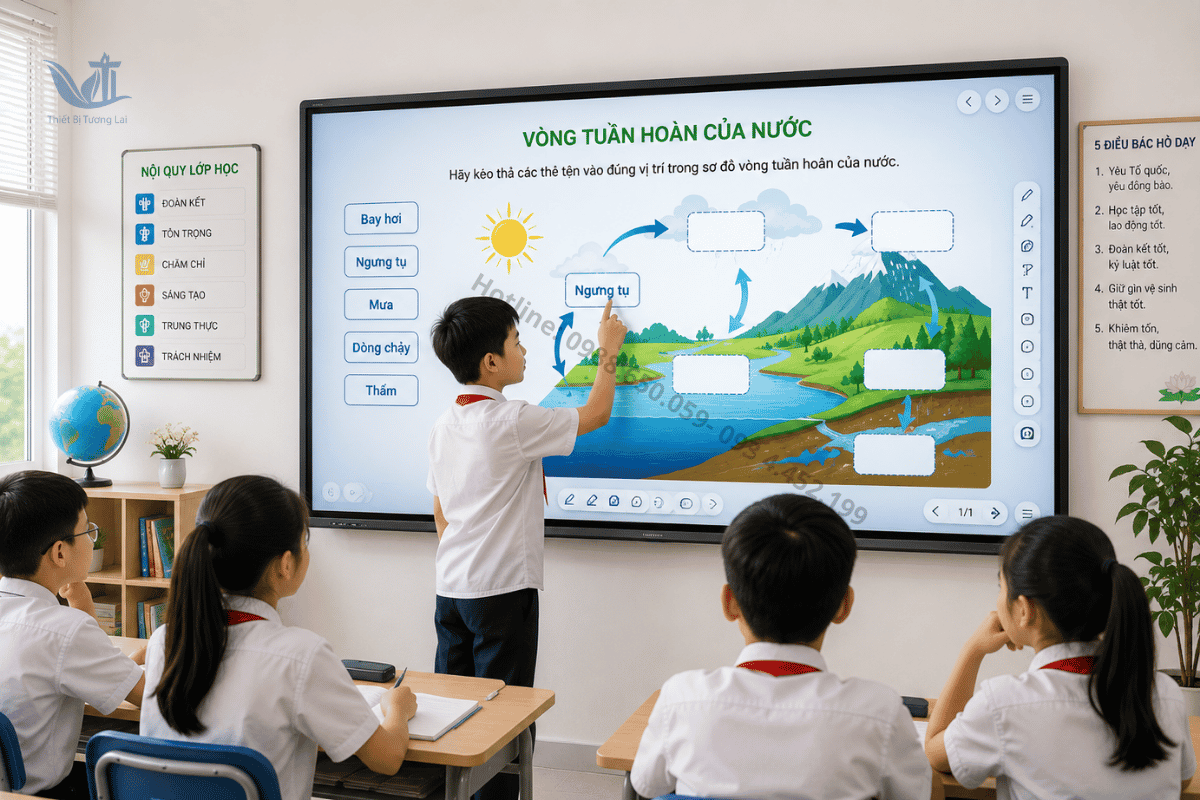 Học sinh tham gia bài học trực tiếp trên bảng tương tác thông minh