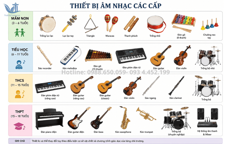 Thiết bị âm nhạc